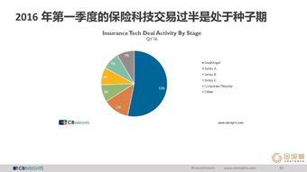CB Insights、互联网数据中心与199it 互联网数据服务的三驾马车