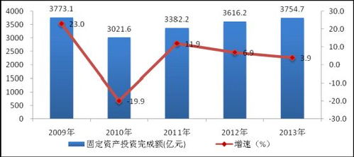 枣庄峄城区服务一条街现象探析