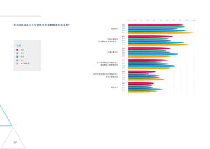 移动医疗 数据驱动下的健康革命与挑战——从199IT互联网数据资讯中心视角洞察