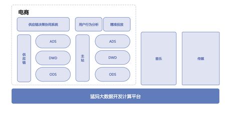 网易数据中台实践 揭秘高效数据管理与成本优化的互联网服务之道
