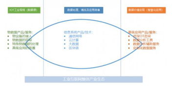 工业互联网破局之路 以工业现场数据管理为核心