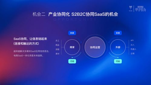 私域精灵2个月斩获2000万营收 SaaS协同引爆产业互联网新变革