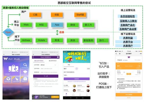 航空公司零售转型的战略与路径详解（上）