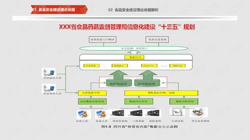 互联网与智慧食安大数据 构建食品安全的全新模式
