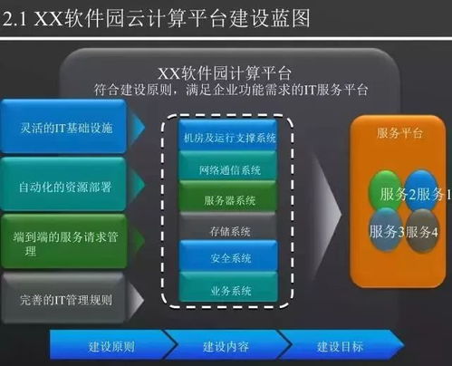 智慧园区3.0 第397期互联网智慧园区大数据解决方案深度解析