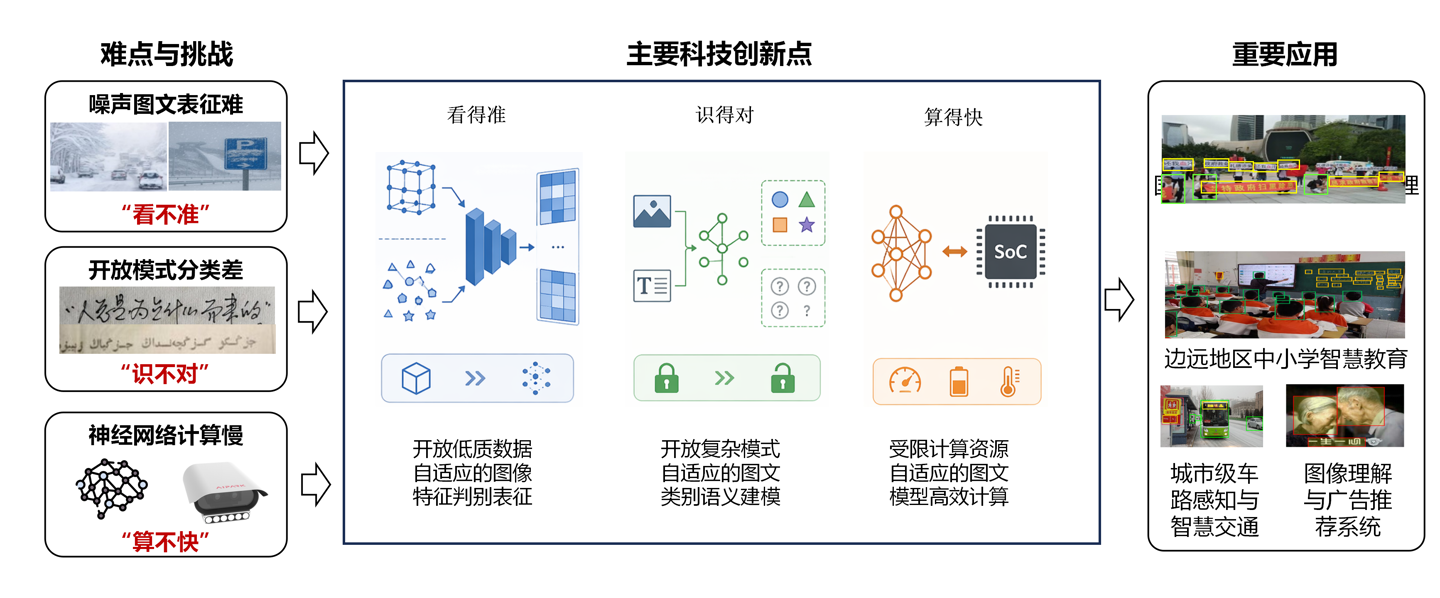 汉王科技荣获中国电子学会技术进步奖一等奖，为互联网数据服务注入新动力